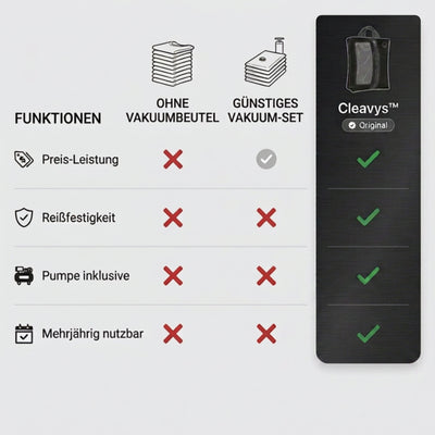 Cleavys™ Vakuumbeutel-Kit
